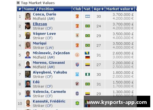 球员价格：如何评估、比较和优化足球市场的价格体系？